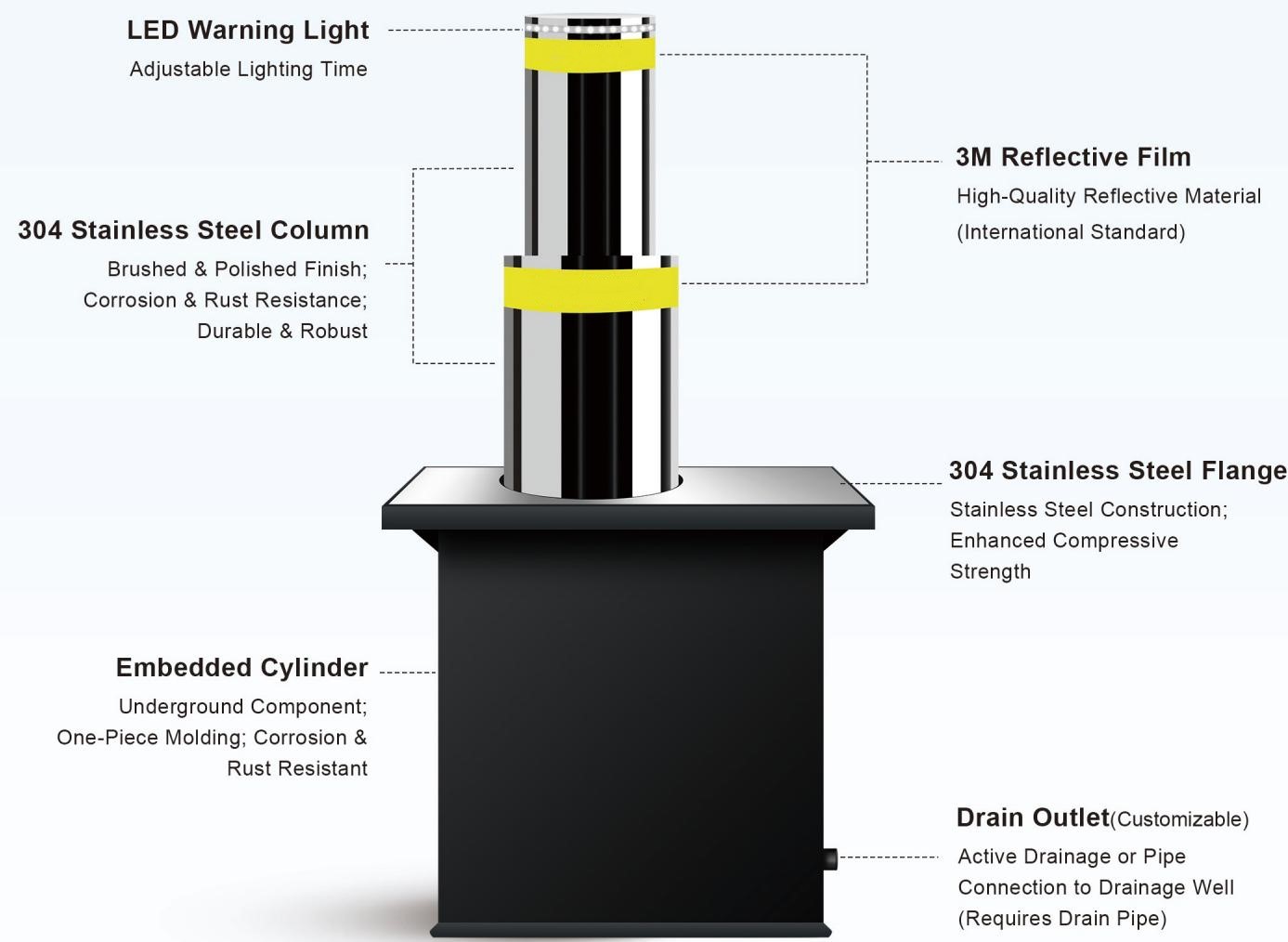 Split Lifting Column