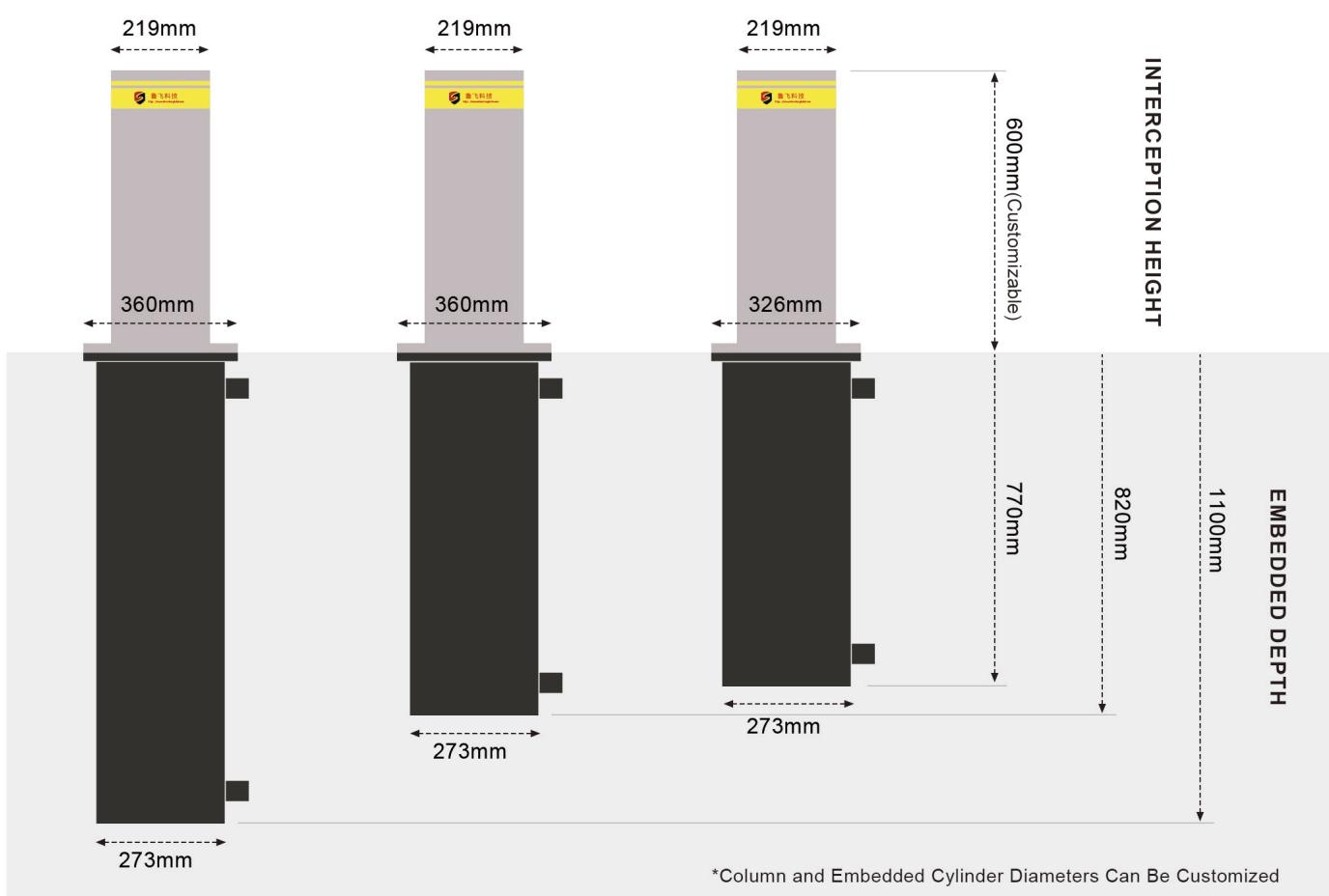 Dimensions