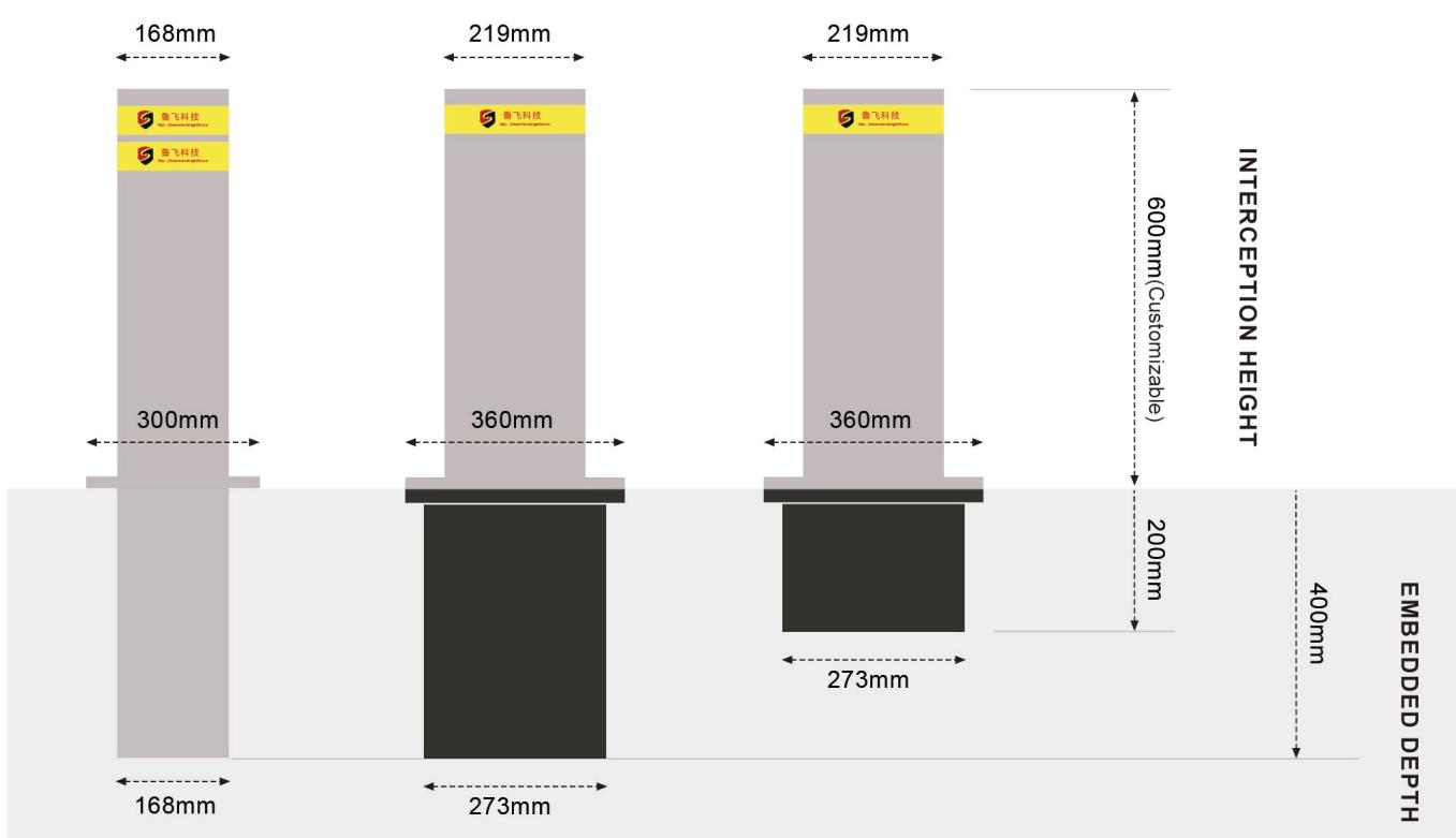 Dimensions