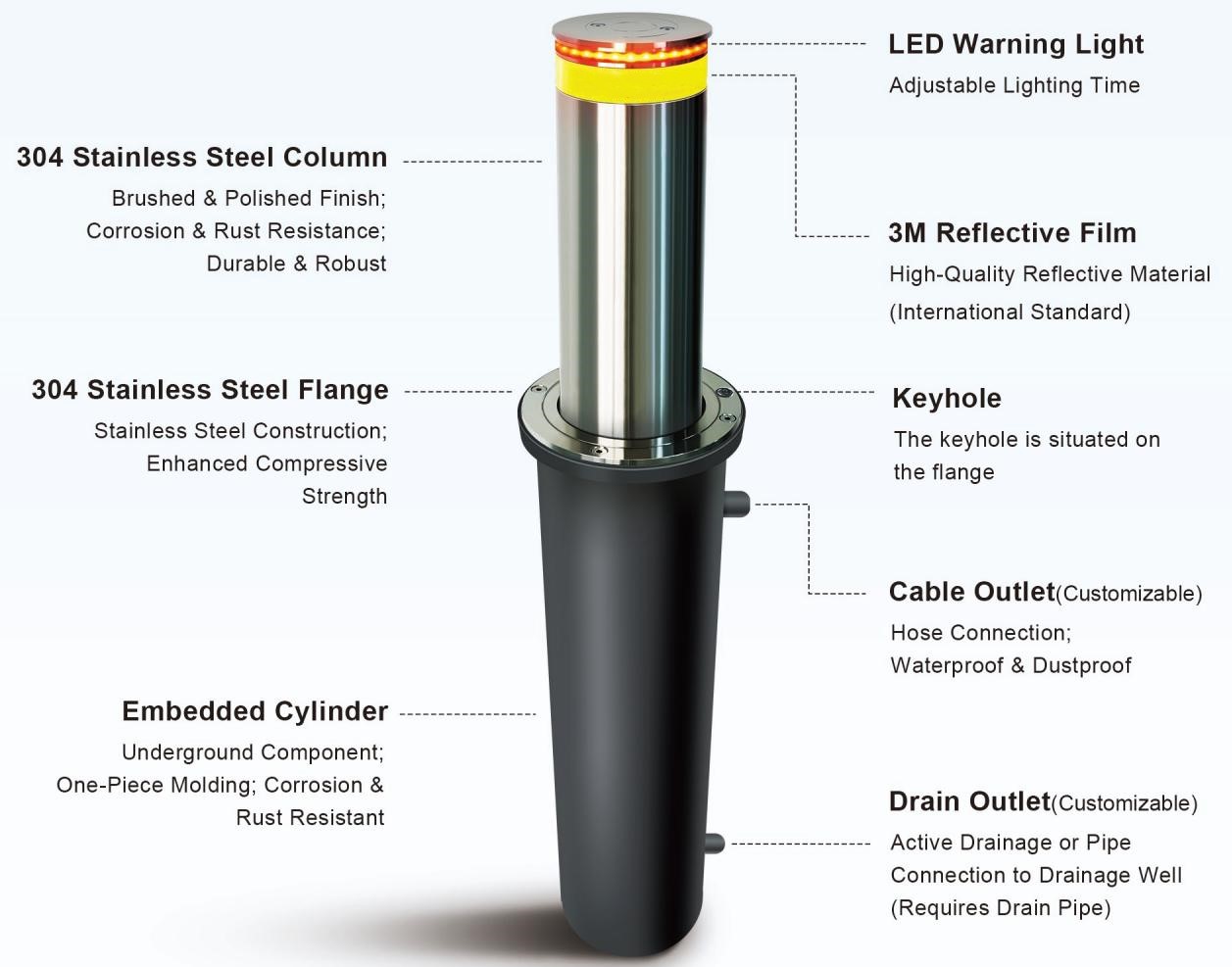 Hydraulic Lifting Column